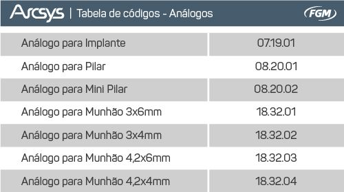 Análogo Munhão Aço 3x4mm Arcsys (183202) - Fgm