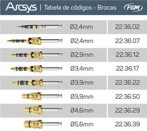 Broca 2,9mm Arcsys (223612) - Fgm