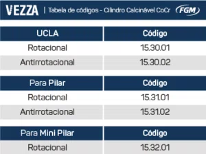 CILINDRO COCR PILAR HE ANTIRROTACIONAL VEZZA (153102) - FGM