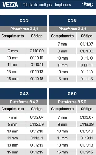 IMPLANTE VEZZA HE 4.1 3,8X10MM (011110) - FGM