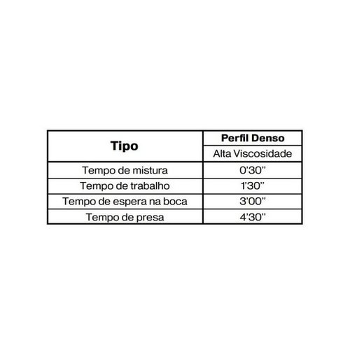 Silicone de Condensação Perfil Putty Denso - Vigodent