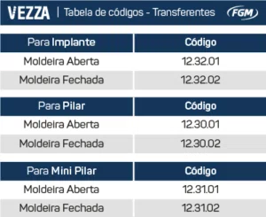 TRANSFER MINI PILAR HE MOLDEIRA FECHADA VEZZA (123102) - FGM