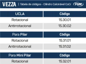 CILINDRO COCR PILAR HE ROTACIONAL VEZZA (153101) - FGM