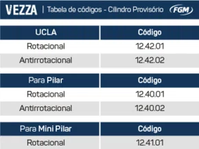 CILINDRO PROVISORIO MINI PILAR HE VEZZA (124101) - FGM