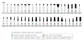PONTA DIAMANTADA PM 703 - OPTION