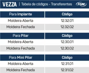 Transfer Mini Pilar He Moldeira Aberta VEZZA (123101) - FGM